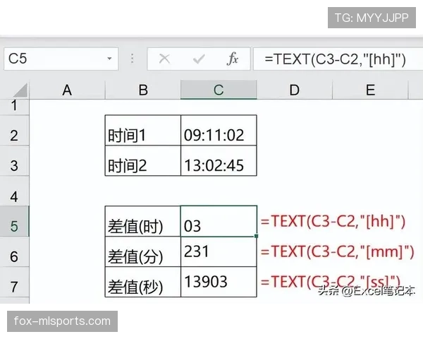 14秒重置规则详解：进攻时间如何正确计算与应用