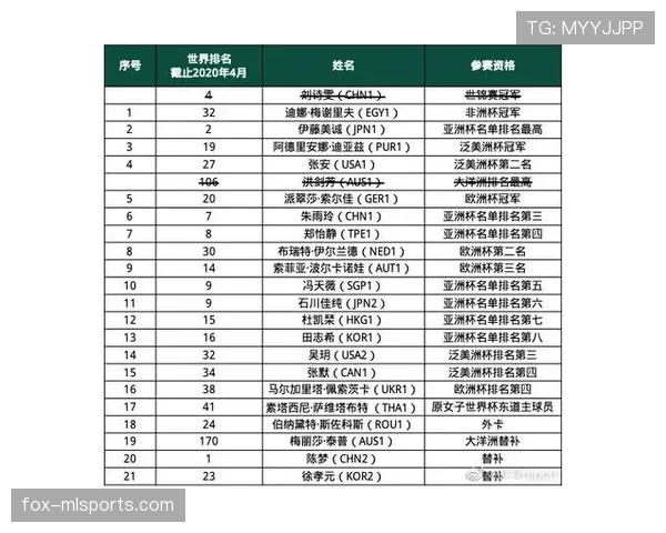 2026世界杯临场退赛如何补报球员