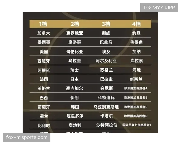 2026世界杯为什么调整赛制规则