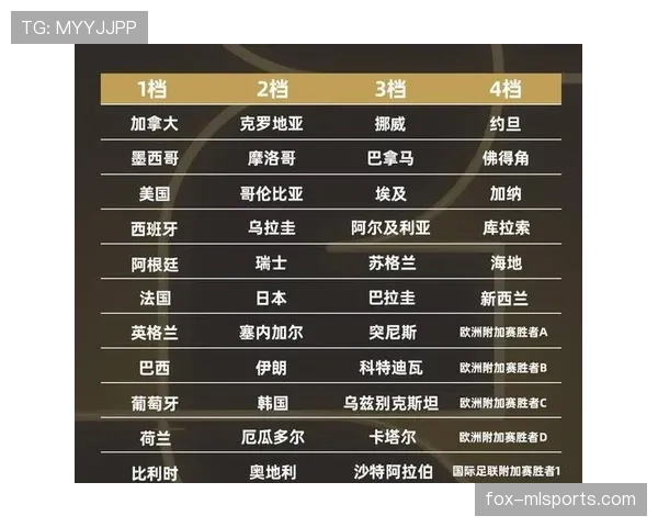 世界杯A组韩国媒体解读抽签结果